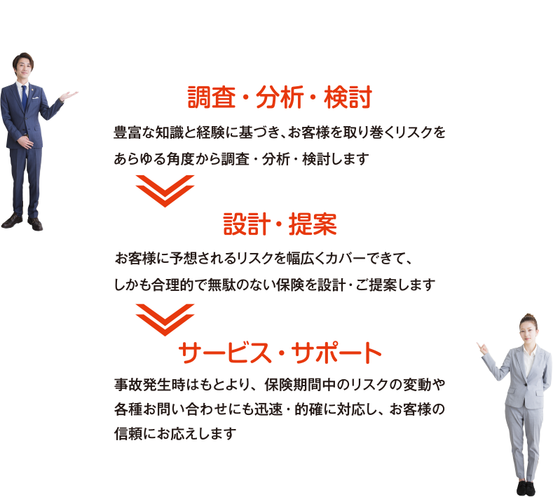 サービスフロー